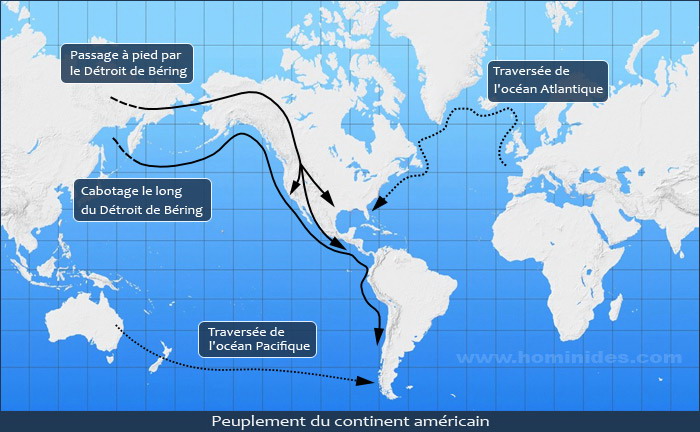 Les différentes théories sur le peuplement du continent américain.