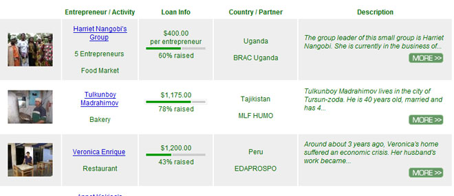 Liste des demandeurs de crédits sur Kiva