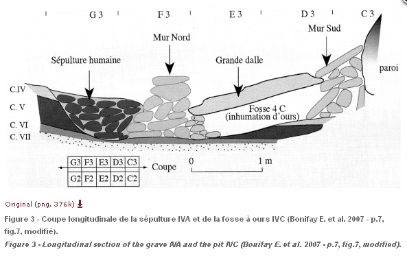 S&eacute;pulture du regourdou