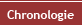Chronologie