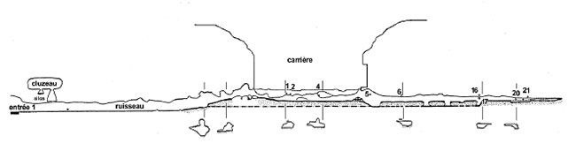 Coupe de La Font-Bargeix