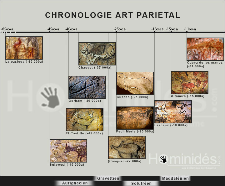 Chronologie de l'art parietal