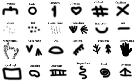 Typologie Signes Préhistoriques