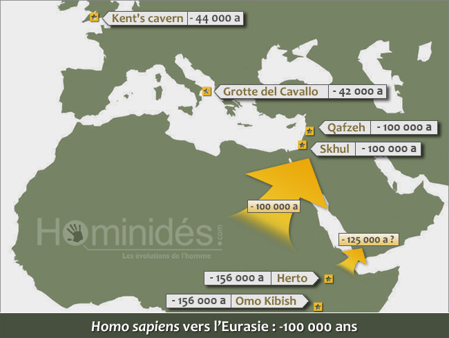 Homo sapiens vers l'Eurasie : -100 000 ans