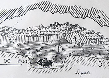 Stratigraphie Bouffia Bonneval
