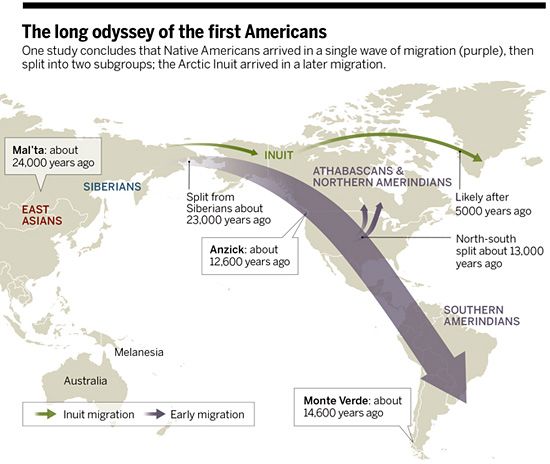 L'Odyssée des premiers américains