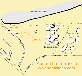 Positionnement des sépultures Ferrassie