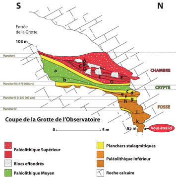 Coupe stratigraphique de la grotte de l’Observatoire