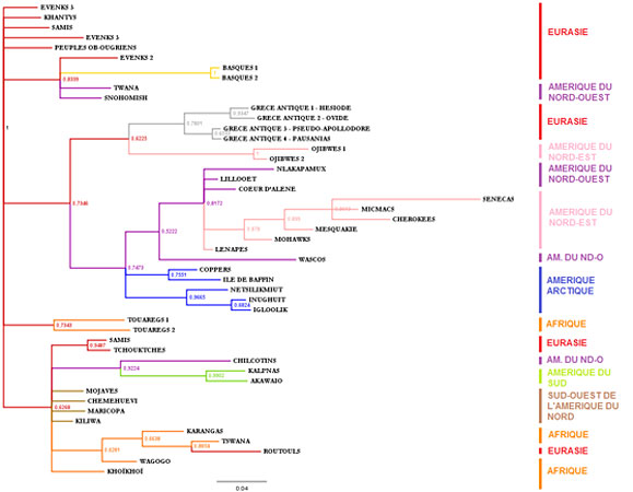 Ce que les mythes disaient, il y a 20 000 ans…