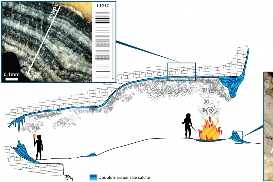 Comment entrer dans les temporalités d’occupation des sites ornés ? Fuliginochronologie et datations croisées à la Grotte de la Mouthe