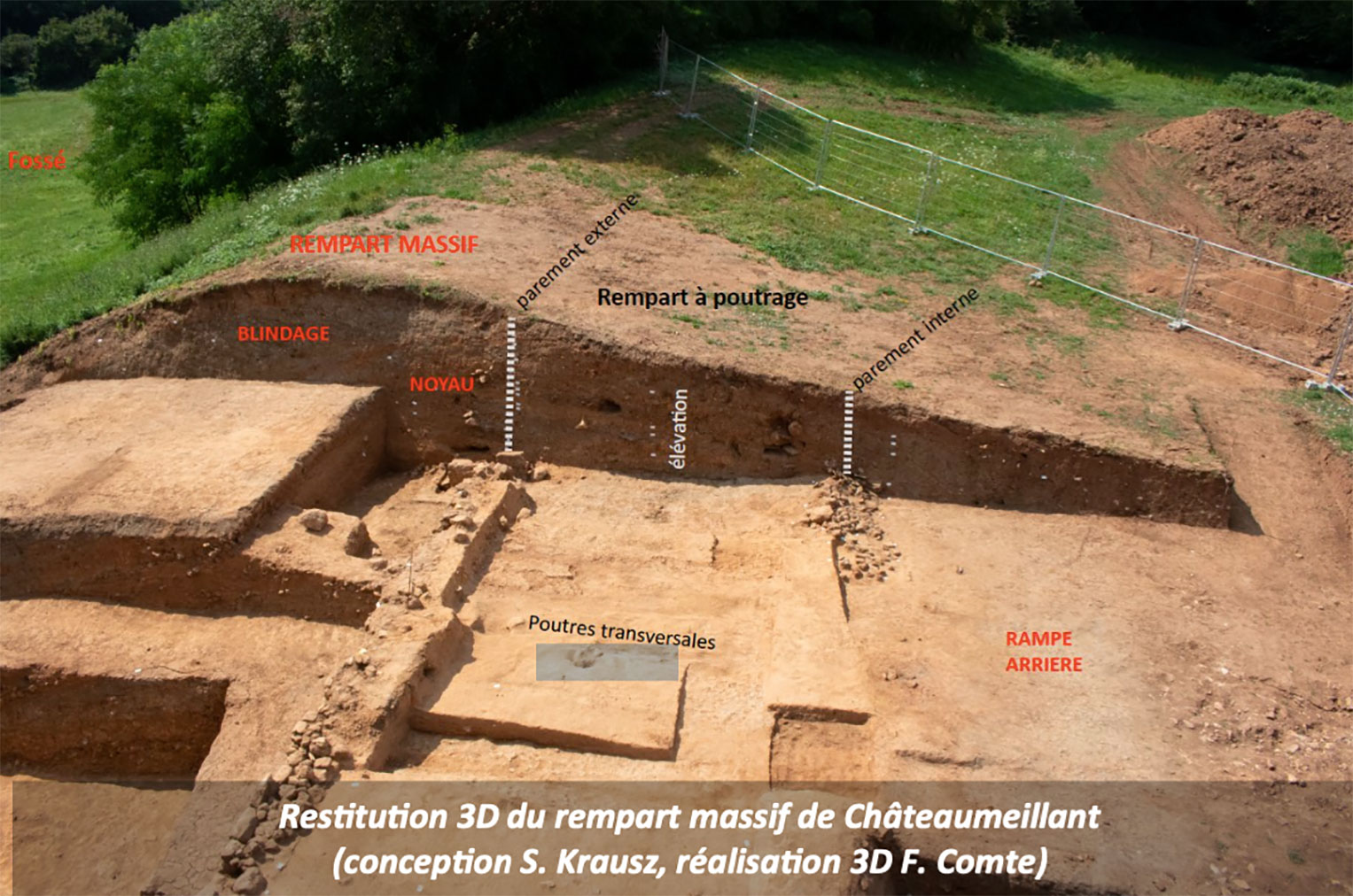 L’art de la fortification celtique